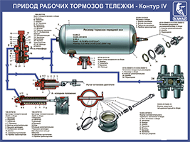 Плакаты для автошкол