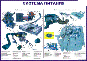 Плакаты для автошкол