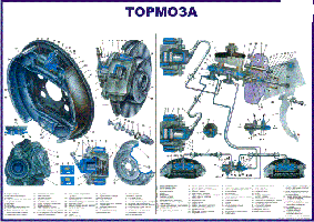 Плакаты для автошкол