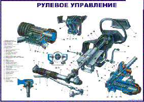 Плакаты для автошкол