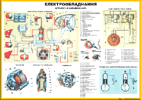Плакаты для автошкол