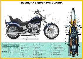 Плакаты для автошкол
