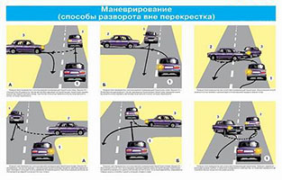 Плакаты для автошкол
