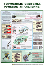 Плакаты для автошкол