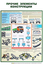 Плакаты для автошкол