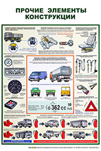 Плакаты для автошкол
