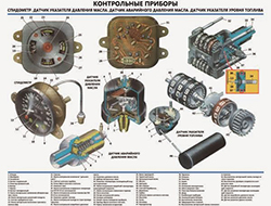 Плакаты для автошкол