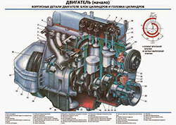 Плакаты для автошкол