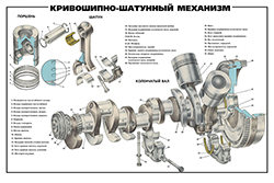 Плакаты для автошкол