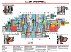 Плакаты для автошкол