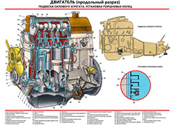 Плакаты для автошкол