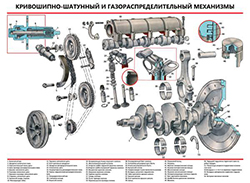Плакаты для автошкол
