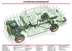 Плакаты для автошкол