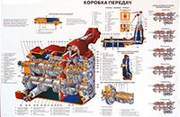 Плакаты для автошкол