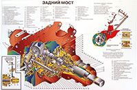 Плакаты для автошкол
