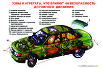 Стенды для автошкол