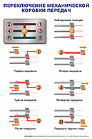 Стенды для автошкол