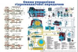 Плакаты для автошкол
