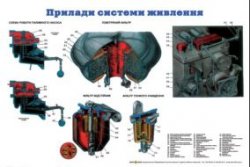 Плакаты для автошкол