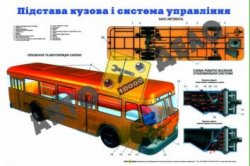 Плакаты для автошкол
