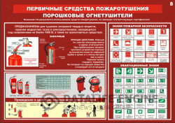 Плакаты по пожарной безопасности