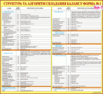 Стенды и наглядные пособия