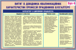 Стенды и наглядные пособия