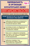 Стенды и наглядные пособия