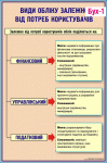 Стенды и наглядные пособия