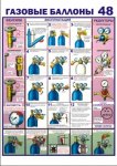 Плакаты и стенды по охране труда