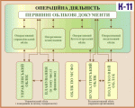 Плакаты и стенды по охране труда
