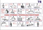 Плакаты и стенды по охране труда