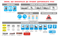 Плакаты для автошкол