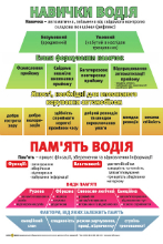 Плакаты для автошкол