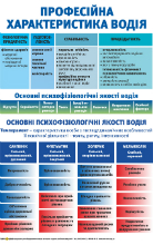 Плакаты для автошкол