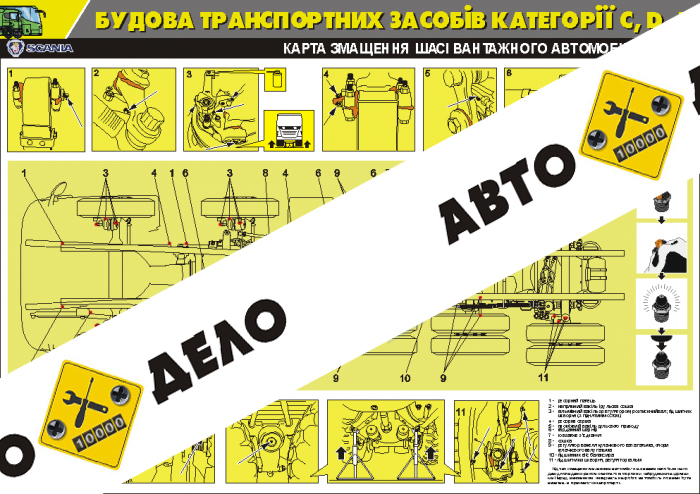 Карта смазки шасси грузового автомобиля Скания