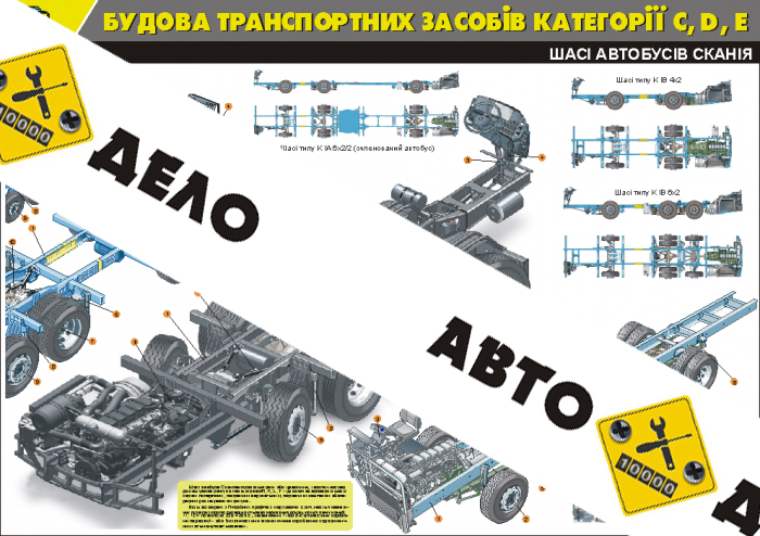 Шасси автобусов Скания