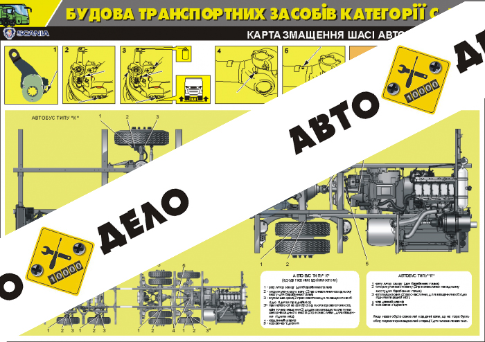 Карта смазки шасси автобусов Скания
