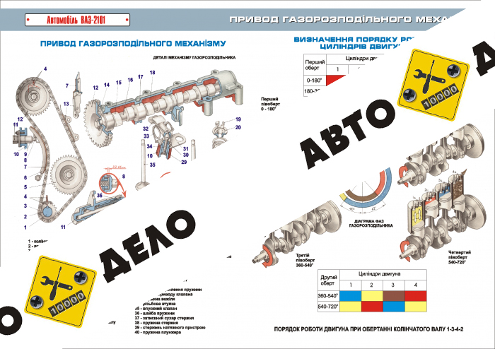 Плакат «Привод газорозподльного механизма»