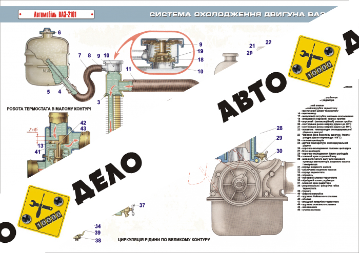 Плакат «Система охлаждения двигателя ВАЗ-2101»