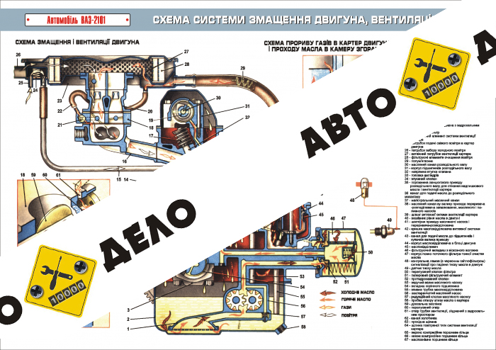 Плакат «Схема системы смазки двигателя, вентиляции картера»