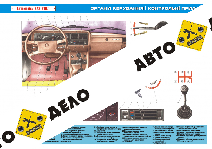 Плакат «Органы управления и контрольные приборы»