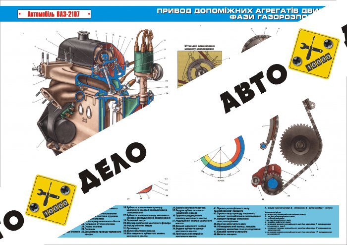 Плакат «Привод вспомогательных агрегатов двигателя. Фазы газораспределения»