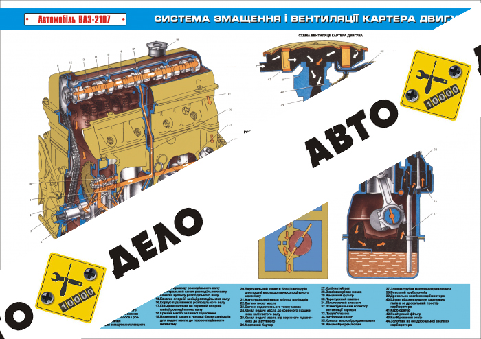 Плакат «Система смазки и вентиляции картера двигателя»