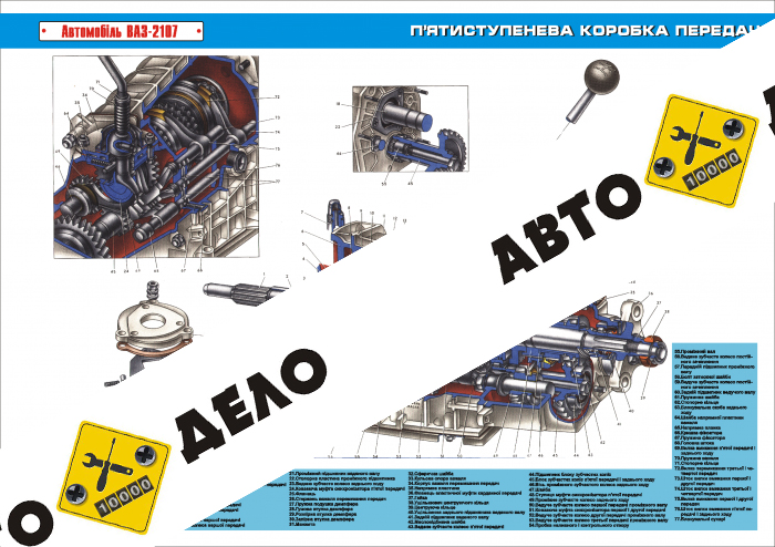 Плакат «Пятиступенчатая коробка передач»