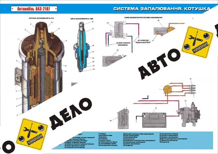 Плакат «Система зажигания. Катушка »