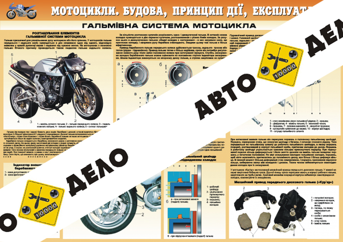 Плакат «Тормозная система мотоцикла»