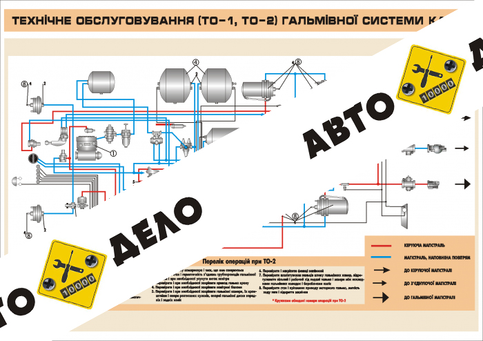 Техническое обслуживание тормозной системы КАМАЗ (ТО-1, ТО-2)