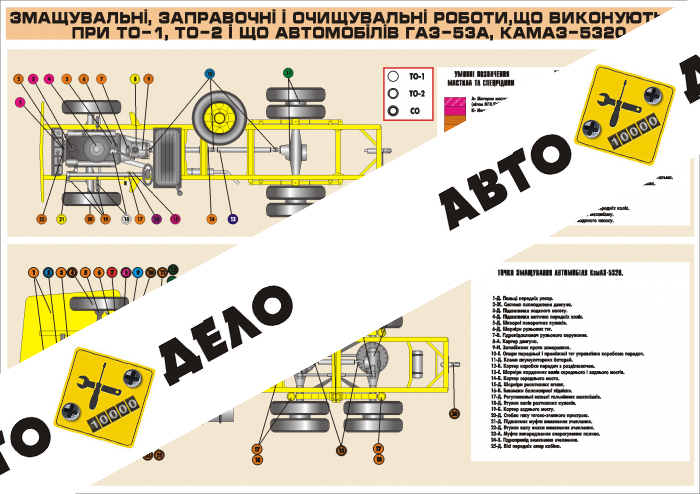 Смазочные, заправочные и очистительные работы, выполняемые при ТО-1, ТО-2 и ЩО автомобилей ГАЗ-53А, КАМАЗ-5320