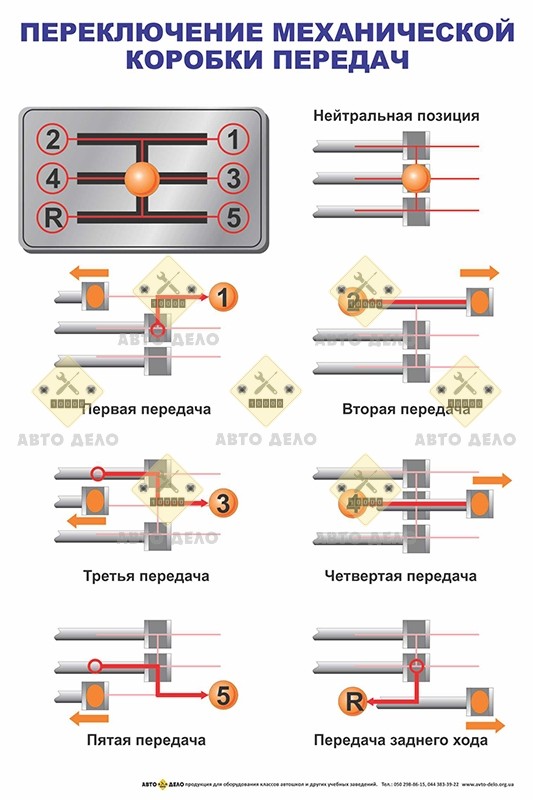 Стенд Переключение механической КПП